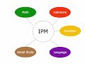 IPM Life Skills - English IPM Life Skills - English