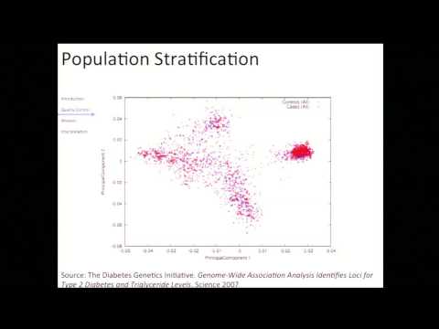 how to perform a gwas study