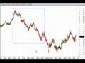 Trading the Forex with Bonds - Part 2