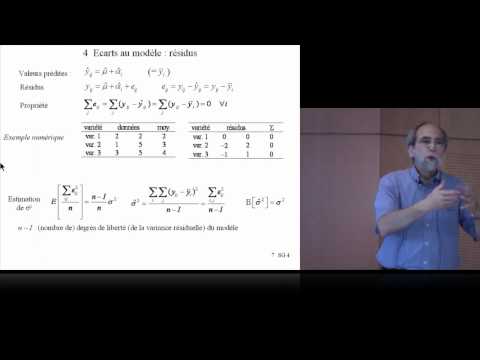 lma² - L'ensemble des vidéos est disponible ici : http://math.agrocampus-ouest.fr.