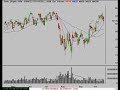 Stock Market Technical Analysis 10/15/07