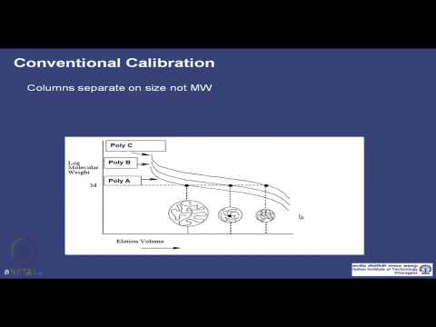 how to measure tg of polymer