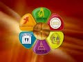 Osborn Ministries International