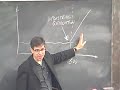The Logic of the Malthusian Model I