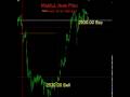 videos de Auto Pilot , Auto Trading