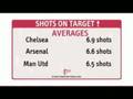 videos de Mega Football Pikum TV (Week 3) - With Charlotte Jackson