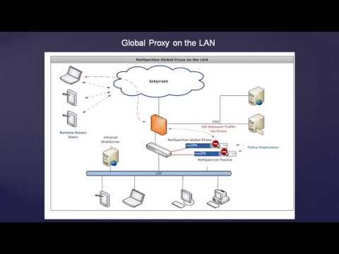 Global Proxy