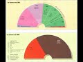 Pizza et Circenses Pizza et Circenses