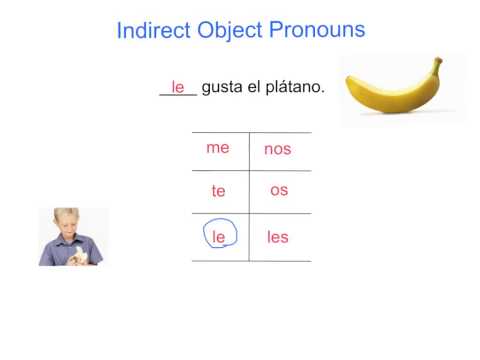 how to use the verb gustar