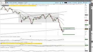 1/22/2016 Options Income Butterfly Upside Adjustment Plan