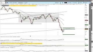 1/22/2016 Options Income Butterfly Upside Adjustment Plan