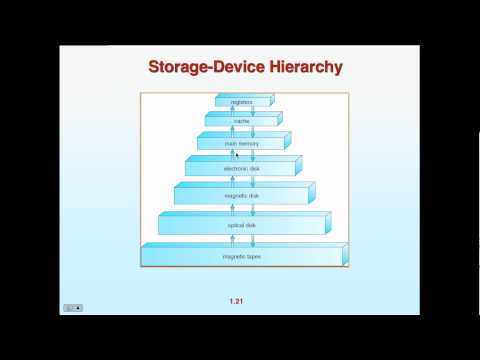 Operating System - This lecture covers chapter 1, the overview of Operating Systems.