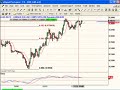 FibMaster 2007/11/20 FOREX CAD intraday setup.