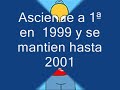 c d numancia un poco de historia