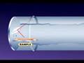 Mass Spectroscopy