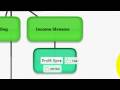 Home Seller Assist - Multiple Income Streams
