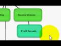 Home Seller Assist - Multiple Income Streams