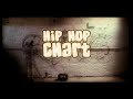Hip Hop Chart Hip Hop Chart