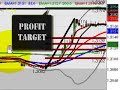 It was a thin forex market today, however the USD had been losing ground all night. Therefore, everything pointed up for the EUR/USD. With such thin forex markets, its best to keep your analysis simple and conservative. A 50% Retracement pointing to a 121.4% Extension is a text book example of forex Fibonacci. Over lapped with Pivot Points, its a conservative forex plan.  Live FOREX Training | EVERYDAY! http://www.fxbootcamp.net FOREX, FOREX, FOREX and more FOREX!