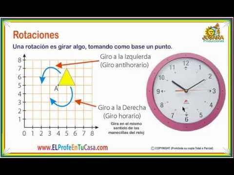 Geometria - Rotaciones en el plano cartesiano, Giro Horario y Antihorario - ElProfeEnTuCasa.com
