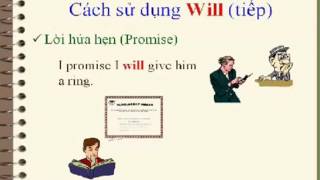 Động từ khuyết thiếu - Will và Would