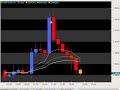 11 19 08 Spanton Forex Recap 11 19 08 Spanton Forex Recap