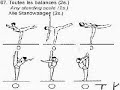 Code of Points. Floor (men). Groop A