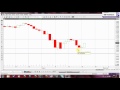 داو جونز dow jones