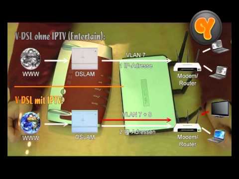 how to vlan tagging in linux