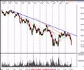 Stock-Market-Melting