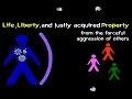 Philosophy of Liberty Philosophy of Liberty
