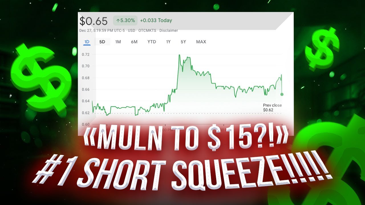 MULN STOCK SQUEEZE! 15 Squeeze Target! DON'T MISS OUT! Viral Stocks