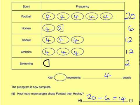12 - Past Papers and Exam Questions