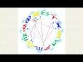 Astrology Software