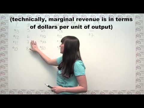 how to calculate total revenue