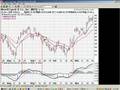 Technical Analysis Indicator MACD part one