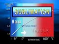 (2) Properties of Water