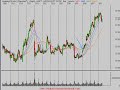 Stock Market Video Analysis 8/11/08