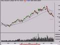 Stock Market Video Analysis 8/11/08