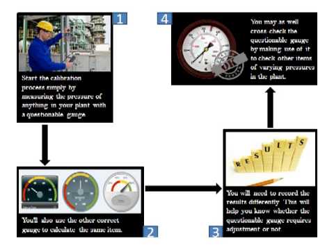 how to calibrate a pressure gauge