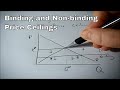 Binding and Non-binding Price Ceilings