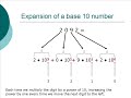 Prelude to Computer Science - 4: Essential Math, Base 10