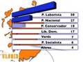 Eleccions a Escòcia