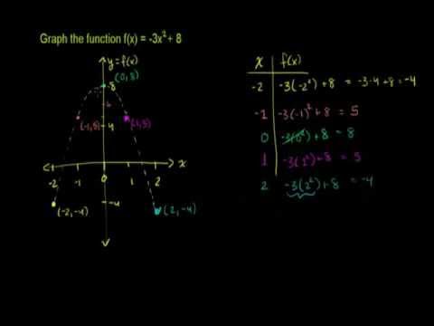 khan academy graphing inequalities khan academy graphing inequalities