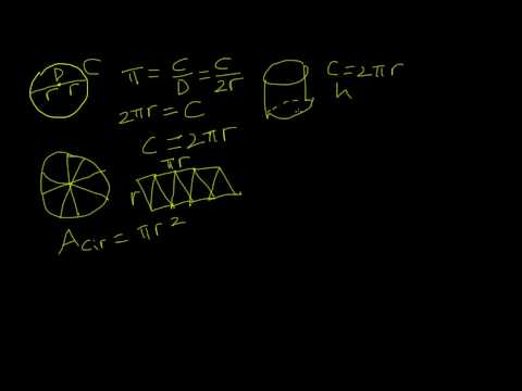 how to define circumference