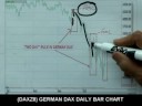 10/29/08 S&P, Emini & Futures Recommendations