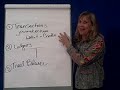 Accounting Transactions 2- Accounting Cycle Accounting Transactions 2- Accounting Cycle