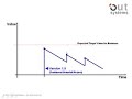 Why does Agile Software Development pay?-05:03