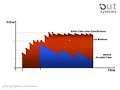 Why does Agile Software Development pay?