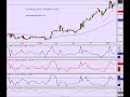 A new stock trading system that is sophisticated but simple A new stock trading system that is sophisticated but simple